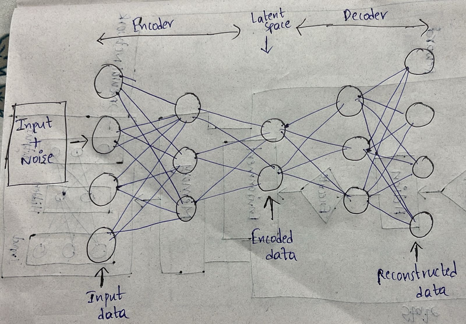 Denoising Autoencoders